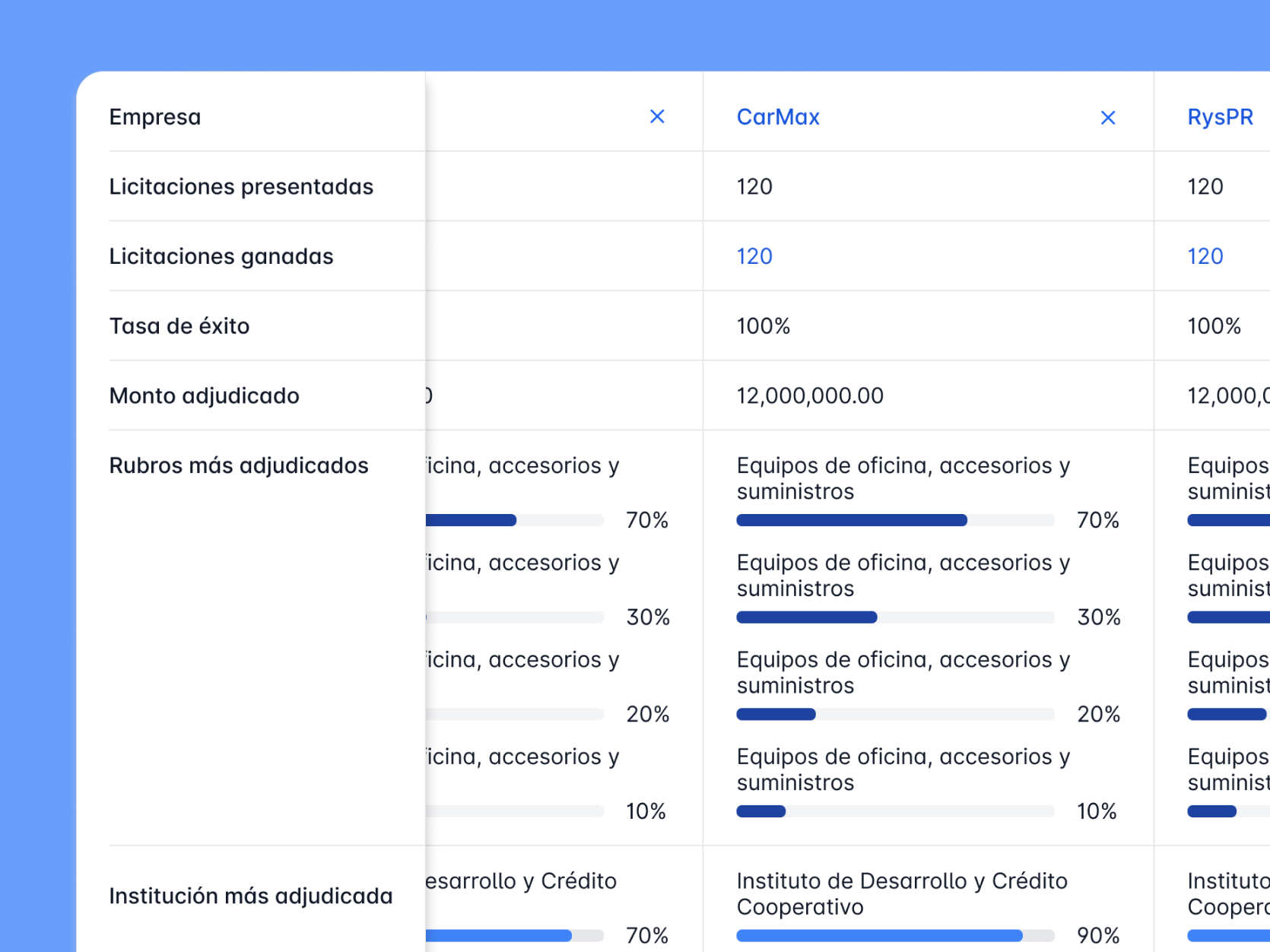 Análisis competitivo
